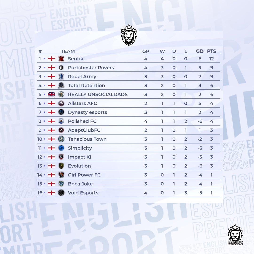 VPG United Kingdom tweet media