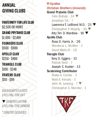 Pi Epsilon Alumni tweet media
