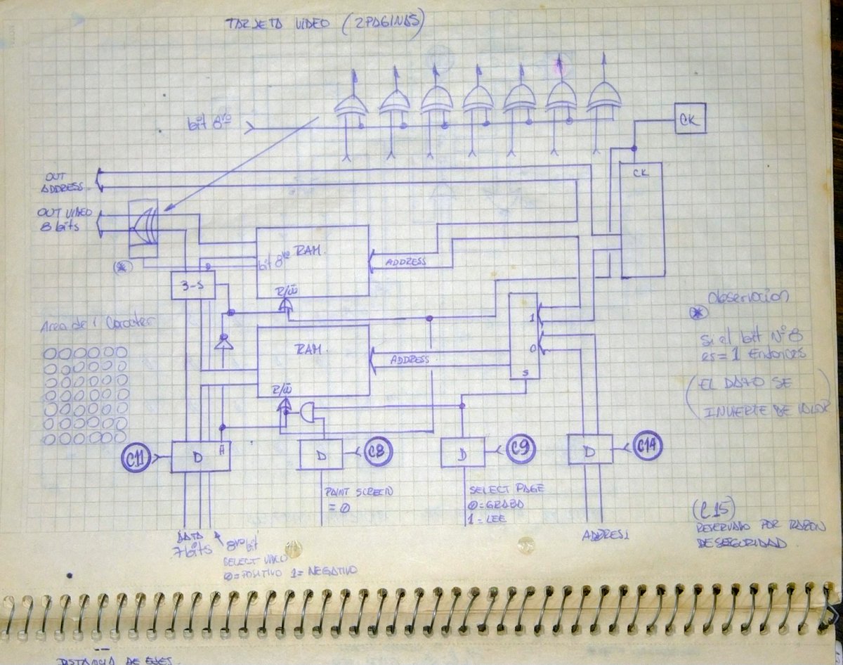 computer_engin's tweet image. Sin poder simular, era jugarse todo. 
Aquí la controladora de video.
Podía manejar 1344 LEDs, con un barrido paralelo de 7 filas a 48 columnas.
Con doble Buffer de video.
Tenía 1 sólo bit de atributo, y podía hacer una XOR al pixel que se requería. Utiliza 2 RAM 6116.