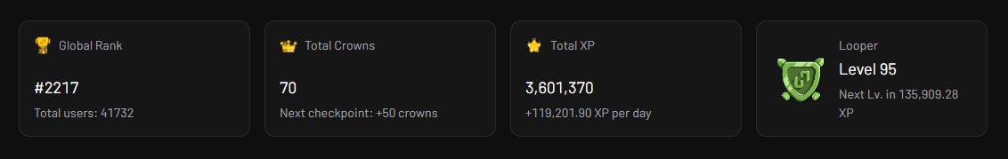 Chasing that top 2k on <a href="/hylo_so/">Hylo</a> 

Have you thought about depositing your xSOL into the Loopscale vault to snag a boost and farm that 2x1?