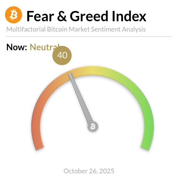 Bitcoin Fear and Greed Index is 40. Neutral
Current price: $113,327