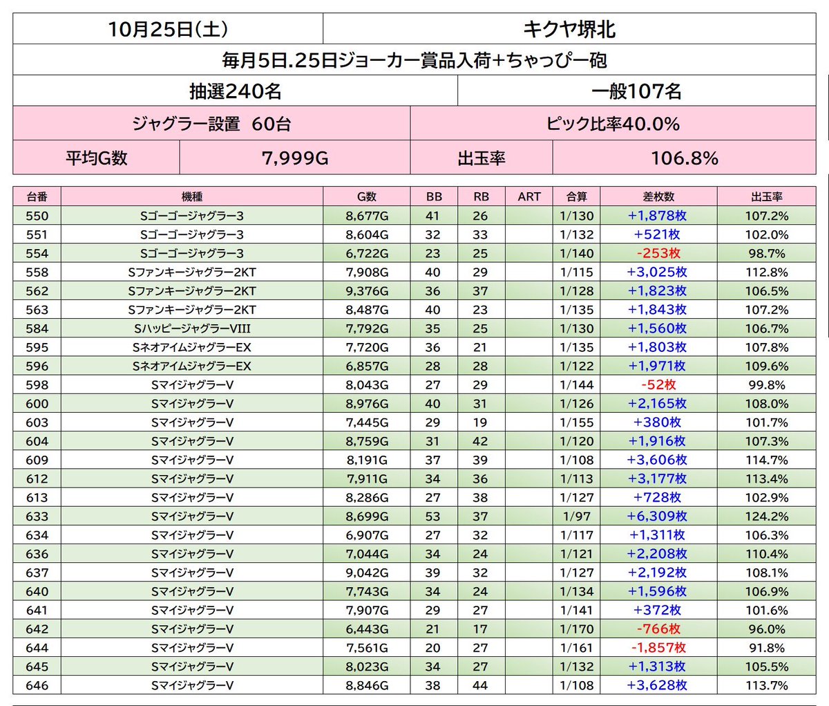 ちゃっぴー Breaker Plushwave™ Sneaker White