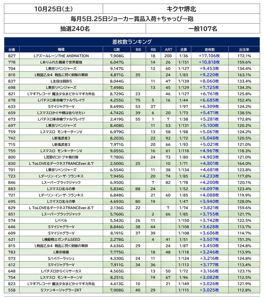 ちゃっぴーデータ倉庫 on X