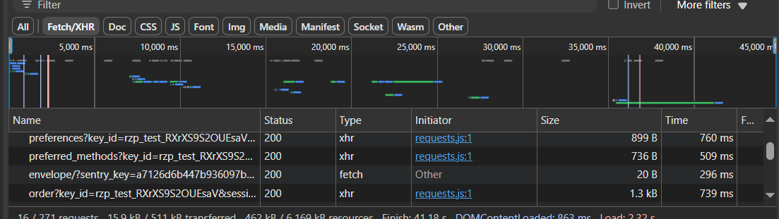 MayankSang253's tweet image. 🚀 Day 3 | Java Full Stack (Microservices Phase)
-&gt;Payment Gateway API for transactions
-&gt;Notification Service to send updates after successful payments#Java #SpringBoot #Microservices #PaymentGateway #NotificationService #BackendDevelopment #FullStackDeveloper #100DaysOfCode