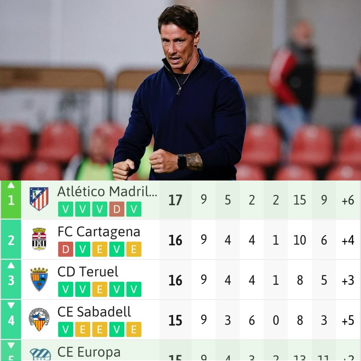 Don Fernando José Torres Sanz.

El líder del líder.

1️⃣❤️🤍