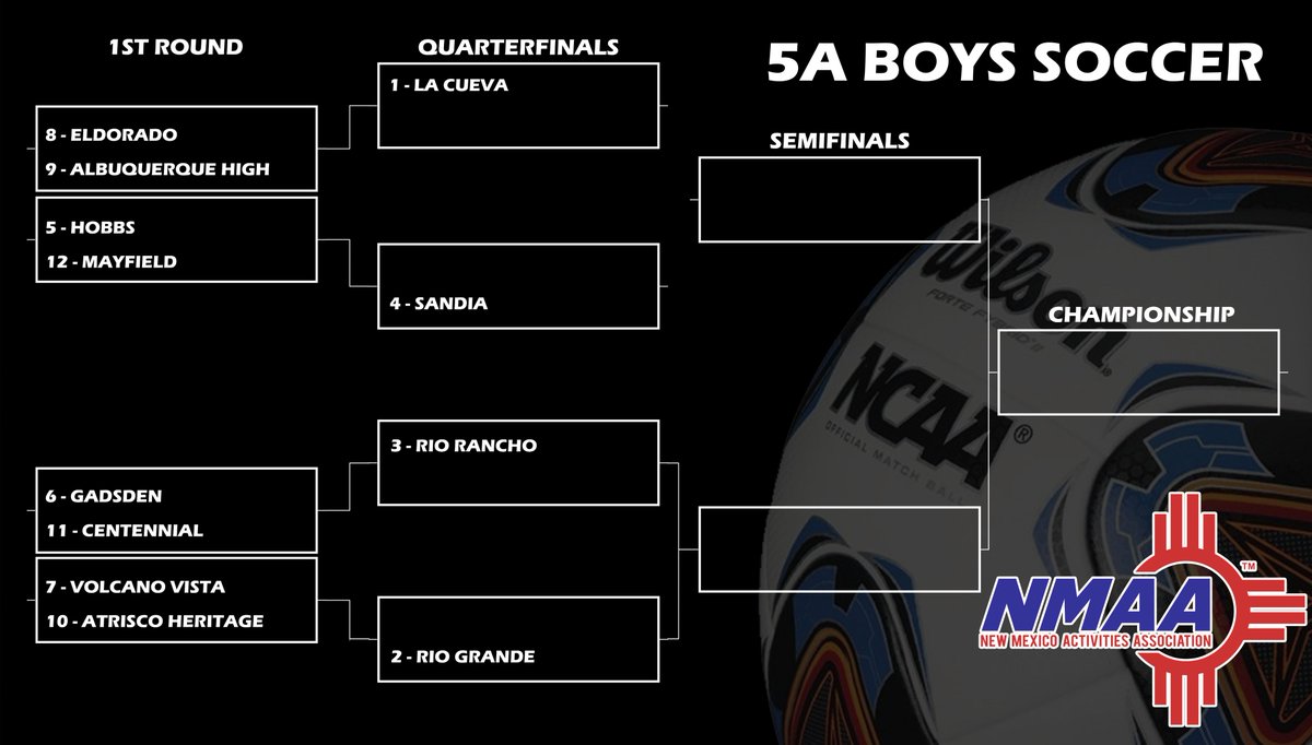 Here’s a look at the Class 5A Boys Bracket of the 2025 NMAA State Soccer Championships.
