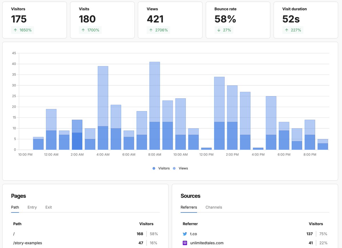 The effect of a tweet reply