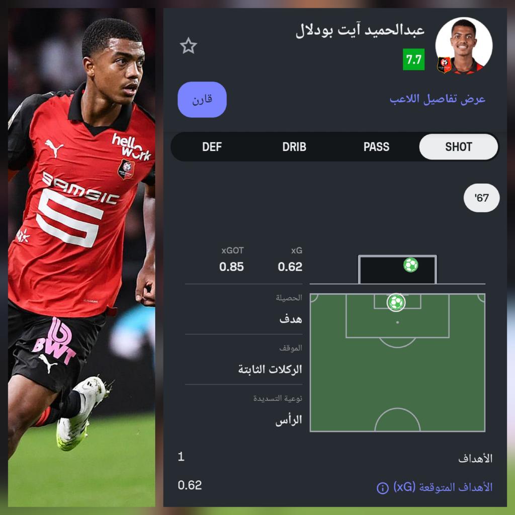 توثيق سوفاسكور لأول هدف لـ عبدالحميد أيت بودلال🇲🇦 مع الأندية

🏁 رين ضد نيس
🏟 ملعب راوزهون بارك
⏱️ الدقيقة 67'
⚽️ بالرأس صناعة فرانكوفسكي
👌🏻 62% إحتمالية تسجيل الهدف
🎮 في مباراته 12 ~ وبعد قرابة 832 دقيقة
🥅 بعد تسديدته الرابعة ~ الأولى على المرمى