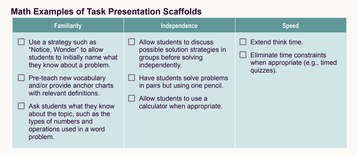 teacher2teacher's tweet image. Sometimes mathematicians-in-progress need a little extra support!
That's where scaffolding comes in @unboundedu offers this guide to help  you empower learners to access the content: unbounded.org/wp-content/upl…
#MTBoS