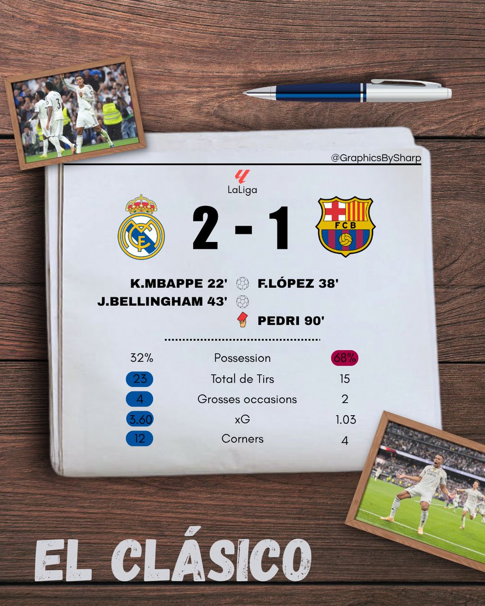 GraphicsBySharp's tweet image. Exemple d’affiche: résultat d’après match entre le Real et le Barça