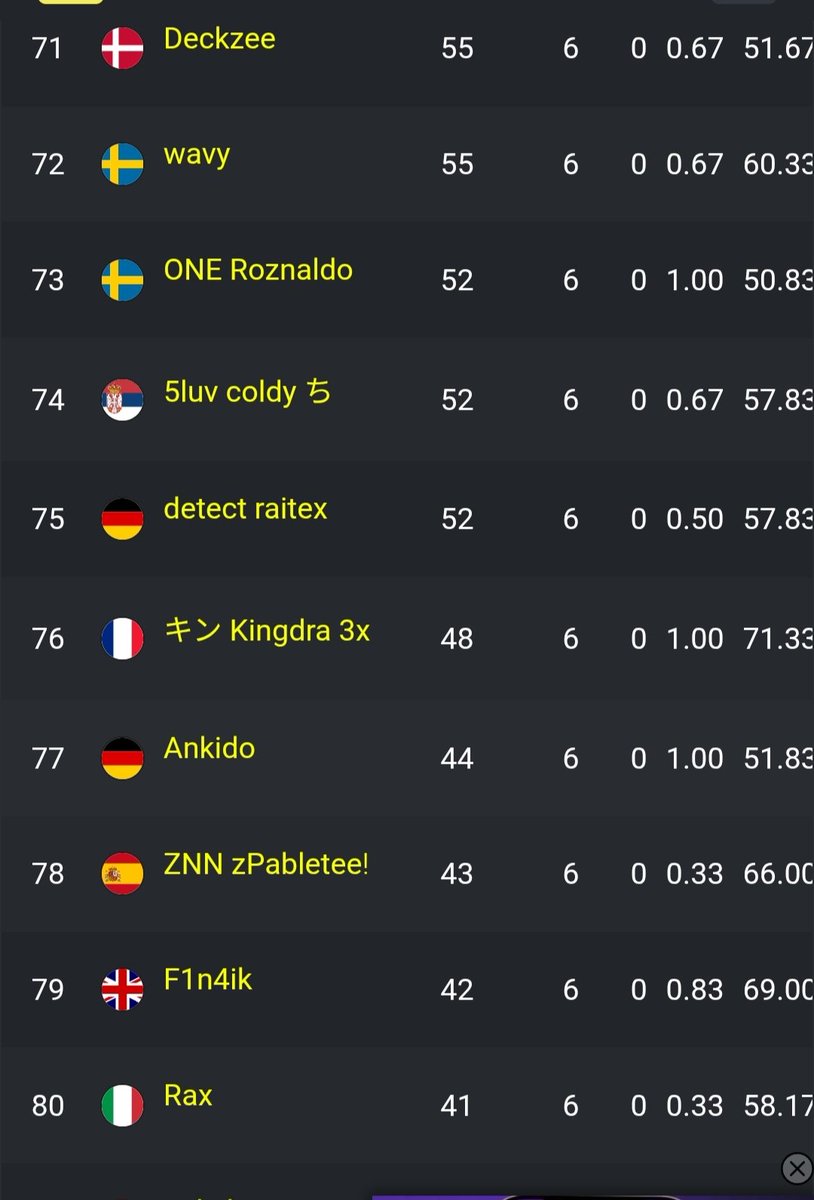 Ns ni q decir , he hecho el ridículo en toda la final