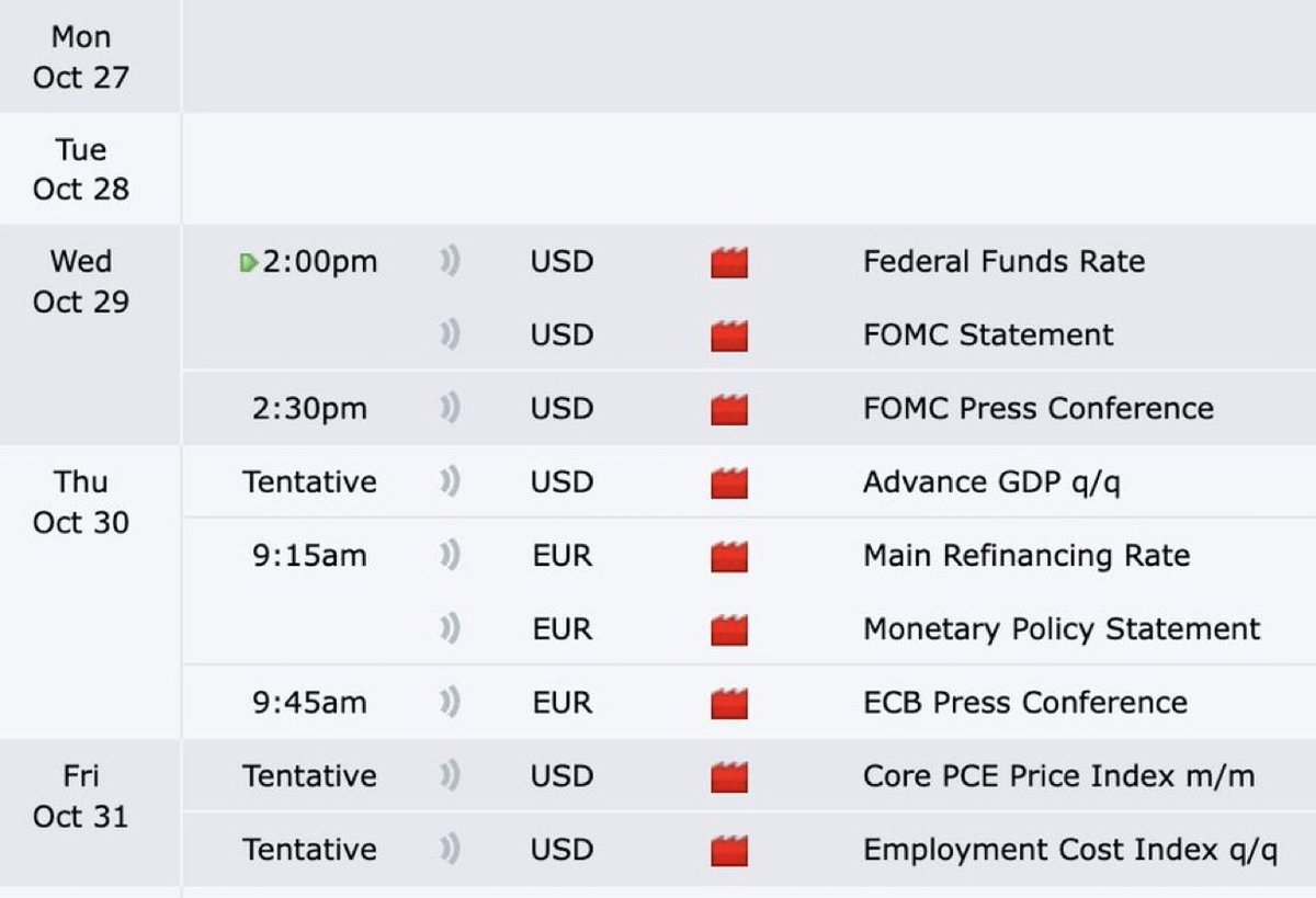 Research_wrld's tweet photo. Economic Calendar Outlook👁️

Monday: Caution (Newsless Monday) ⚠️
Tuesday: Caution (No news/Pre-FOMC) ⚠️
Wednesday: Trade Day (after FOMC)✅
Thursday: Trade Day✅
Friday: Trade Day✅

Our Roadmap🗺️ https://t.co/H2boCn1Z9h