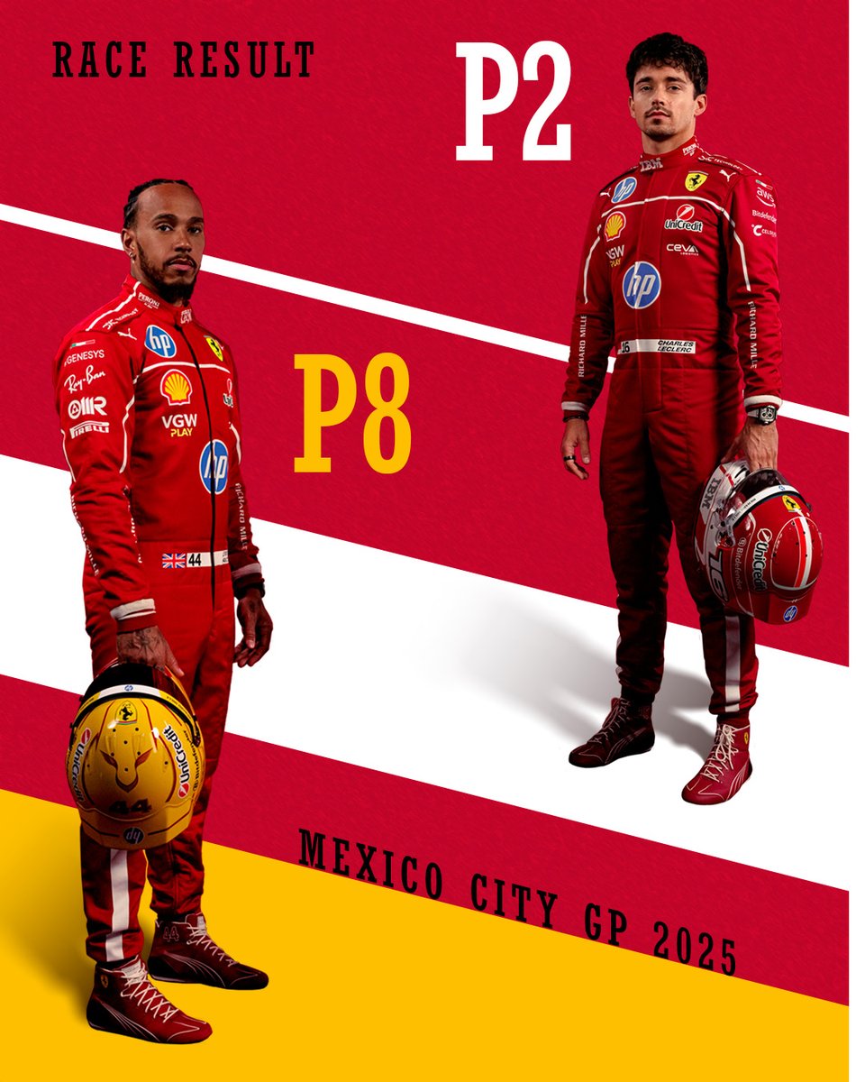 It's P2 and another podium for Charles in Mexico. Unfortunately it didn't turn out to be a double podium as Lewis received a 10-second penalty and ends the race in P8.