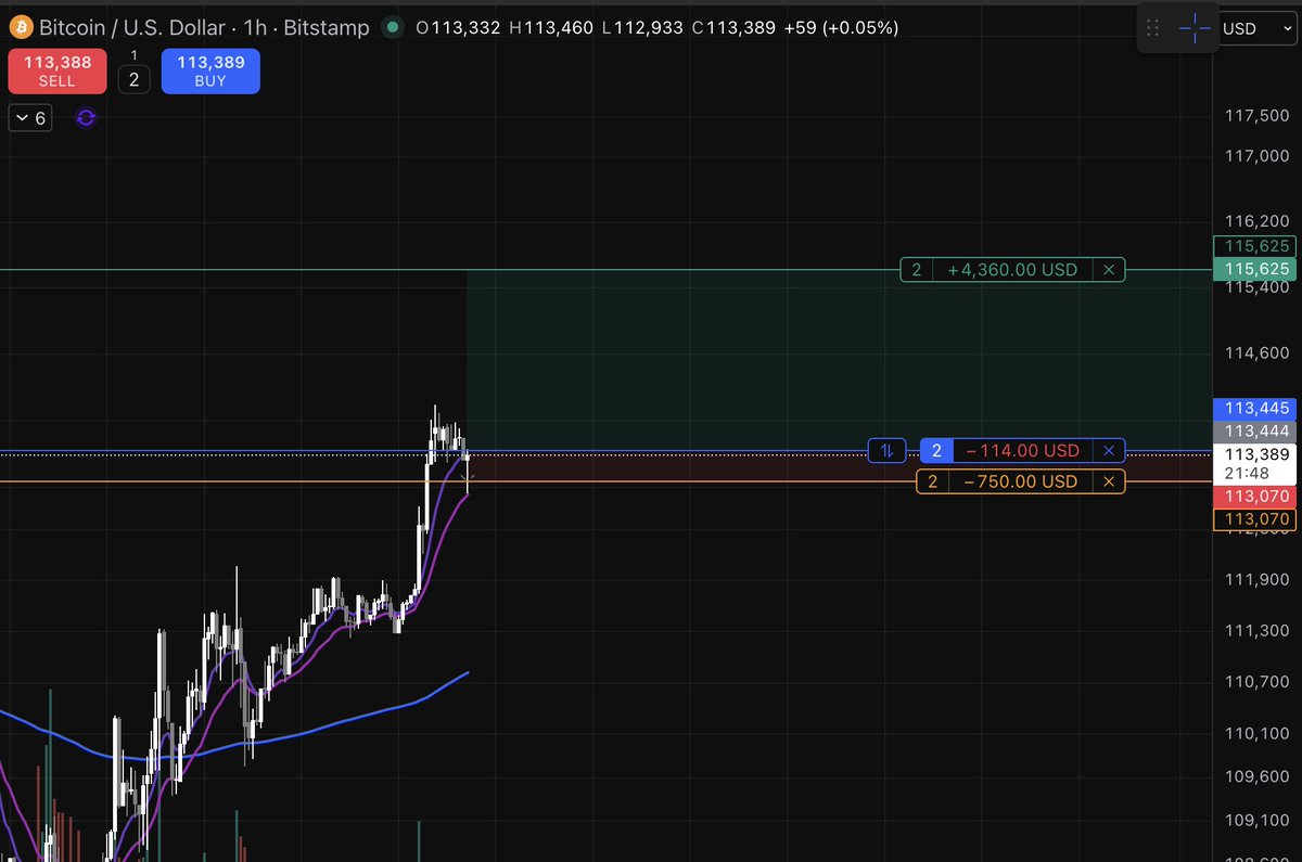 lordbtctrader1's tweet image. Lets see....