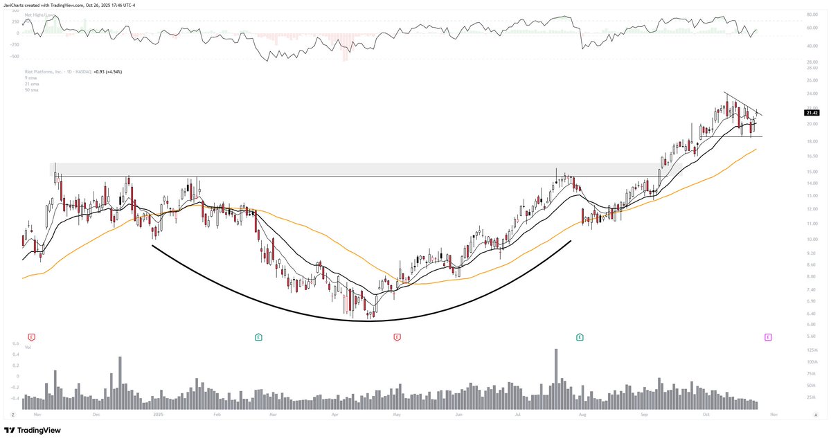 JaviCharts 🤘 tweet media
