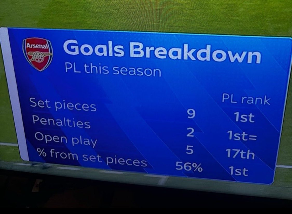 كارثة والله مستحيل نحقق دوري بالكرات الثابته بس