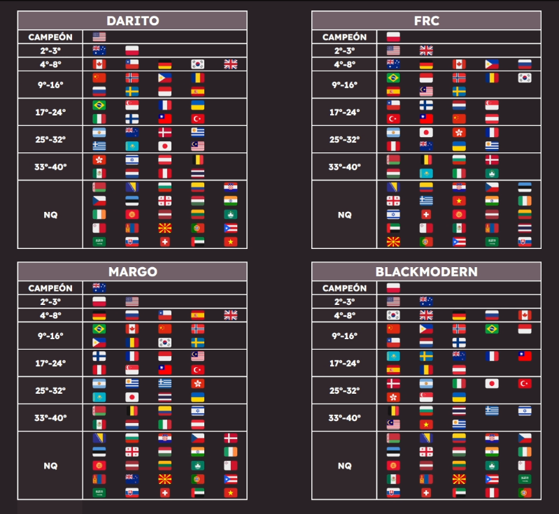 Spanish Showdown tweet media