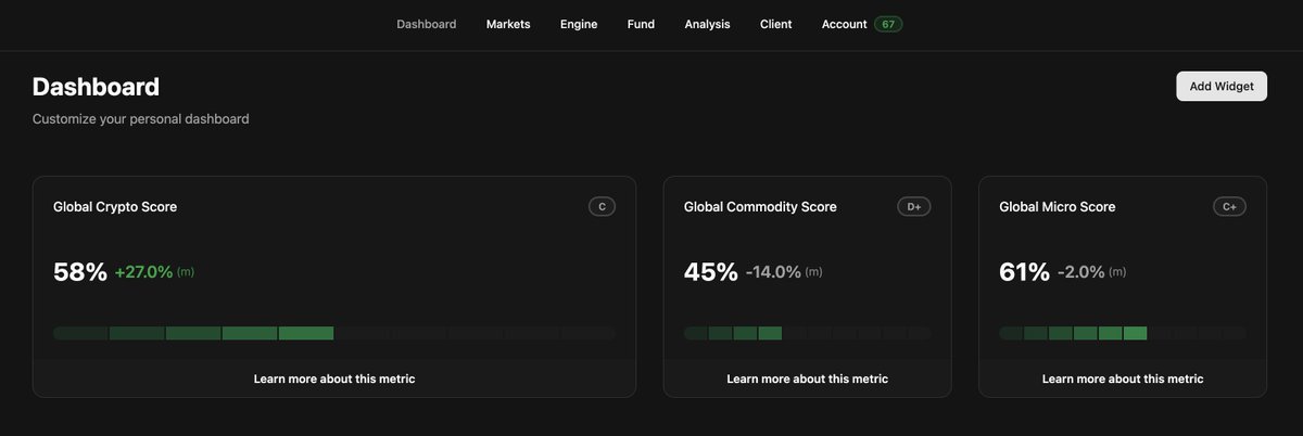 signalbynoise's tweet image. The s100e Dashboard

Make the s100e platform your own, add any widget, resize them, move them around, edit variables, make sure you see what you want to see and how you want to see it!

This is just the beginning.

#s100e #SignalByNoise
