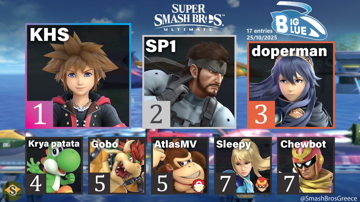 Here are the results for Big Blue!

🥇 @KHS_SSB 
🥈 <a href="/_SP1__/">SP1</a> 
🥉 <a href="/ssb_doperman/">bsky ➡️ doperman</a> 
  4.  <a href="/BBaroudes/">Βασιλης Βαρουδης</a>
  5.  <a href="/GGiorgia200/">Gobo</a>
  5.  <a href="/atlasmv_ssb/">Atlas</a> 
  7.   <a href="/Mr_Suripi/">Mr Sleepy 💤</a> 
  7.   <a href="/Chewbot13/">John Tsiougkos</a>

Thanks to everyone for participating!