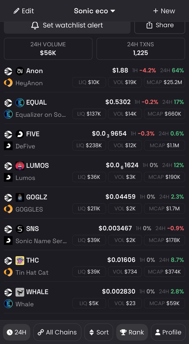 StryzenS's tweet image. The watchlist has been updated
Noises have been filtered out

Based on : 

Tokenomics 
Inflation 
Compared to Sonic