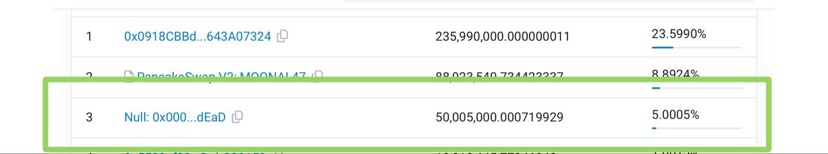 MoonAi_Mk's tweet photo. As promised.  $MOONAI

First 5% burned completed, next one will be on Sunday November 2.

https://t.co/KHzHbsiZcm https://t.co/JovORR8Vl5