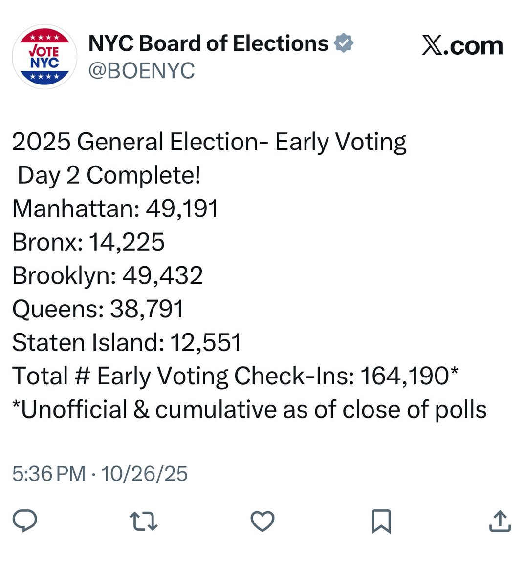 Day 2 EV 2021 vs 2025