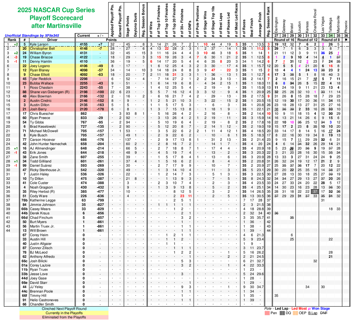 XFile345 tweet media