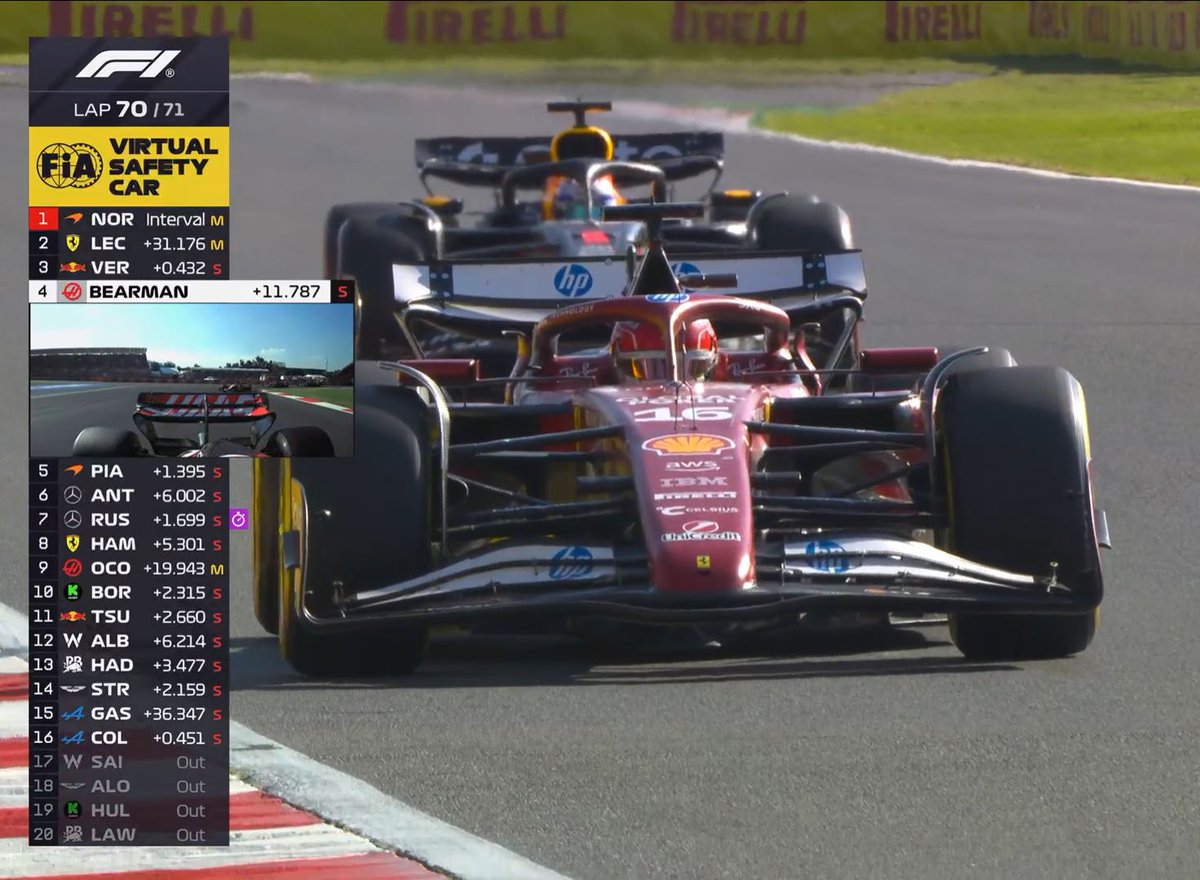 🚨 | Charles Leclerc: “The VSC saved me at the end."