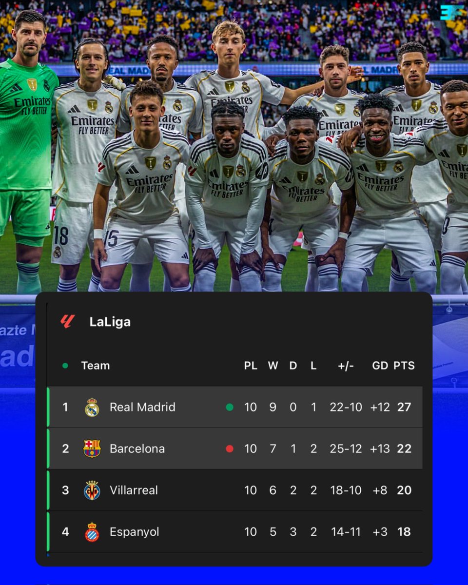 Madrid kedinginan

Yamal mencret 😅🤪🤣