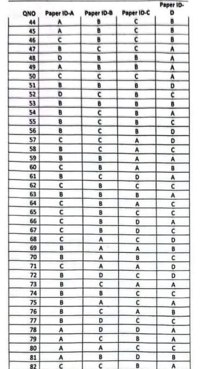 AhmadRehanKhan's tweet image. 𝗧𝗵𝗲 𝗠𝗗𝗖𝗔𝗧 𝟮𝟬𝟮𝟱 𝗔𝗻𝘀𝘄𝗲𝗿 𝗞𝗲𝘆:

If you appeared in the MDCAT exam held on October 26, 2025, you can now check your answers and estimate your scores

Visit now:
uhs.edu.pk/mdcat2025/ANSE…

Courtesy @uhslhrofficial

#MDCAT2025 #AnswerKey  #Pakistan #uhs #MDCAT