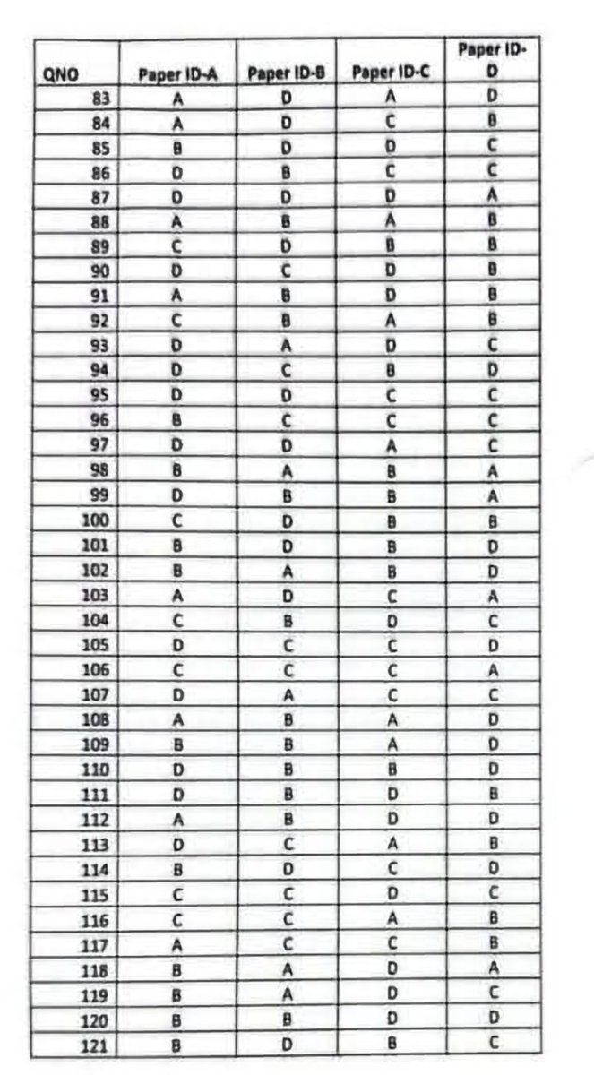 AhmadRehanKhan's tweet image. 𝗧𝗵𝗲 𝗠𝗗𝗖𝗔𝗧 𝟮𝟬𝟮𝟱 𝗔𝗻𝘀𝘄𝗲𝗿 𝗞𝗲𝘆:

If you appeared in the MDCAT exam held on October 26, 2025, you can now check your answers and estimate your scores

Visit now:
uhs.edu.pk/mdcat2025/ANSE…

Courtesy @uhslhrofficial

#MDCAT2025 #AnswerKey  #Pakistan #uhs #MDCAT