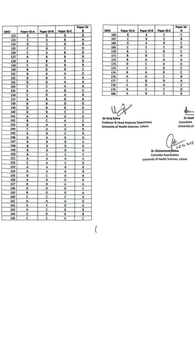 AhmadRehanKhan's tweet image. 𝗧𝗵𝗲 𝗠𝗗𝗖𝗔𝗧 𝟮𝟬𝟮𝟱 𝗔𝗻𝘀𝘄𝗲𝗿 𝗞𝗲𝘆:

If you appeared in the MDCAT exam held on October 26, 2025, you can now check your answers and estimate your scores

Visit now:
uhs.edu.pk/mdcat2025/ANSE…

Courtesy @uhslhrofficial

#MDCAT2025 #AnswerKey  #Pakistan #uhs #MDCAT