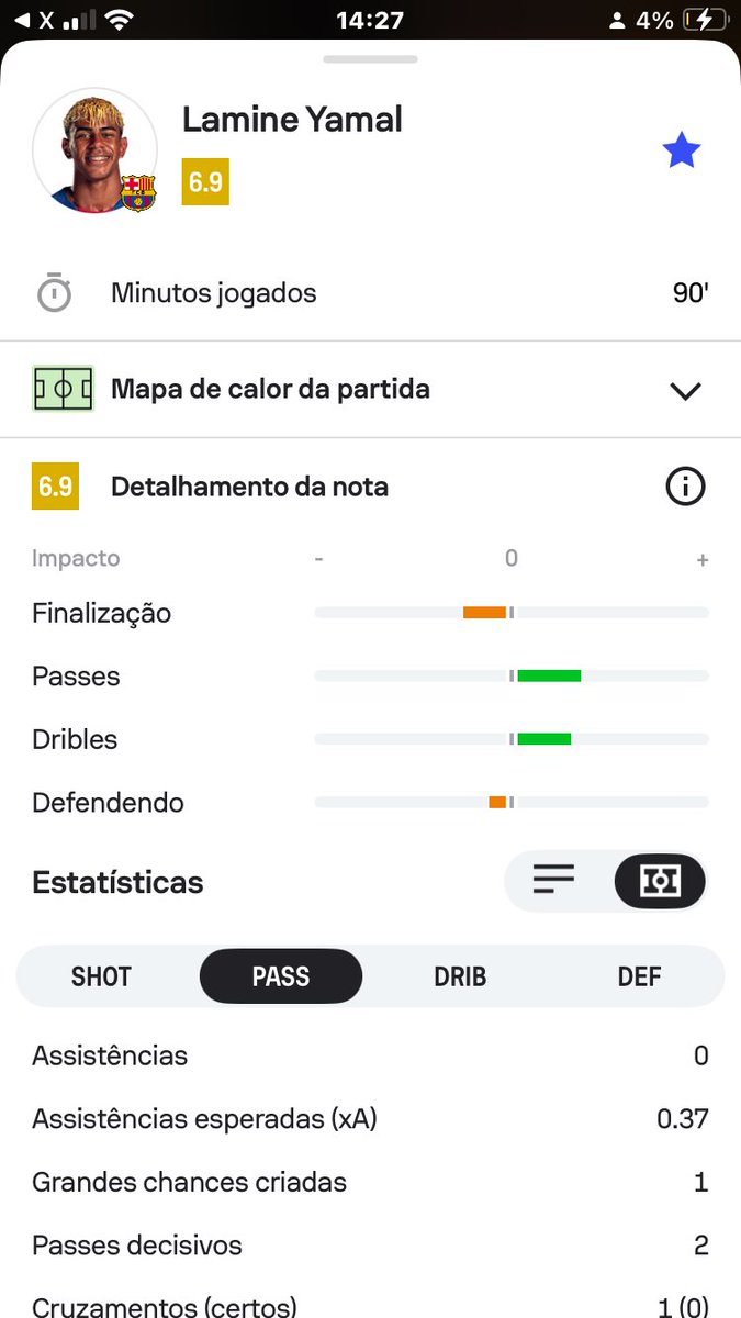 O bola de ouro de vcs aí KKKKKKKKKKKKKKK BOLON DE PLAYA #Elclassico
