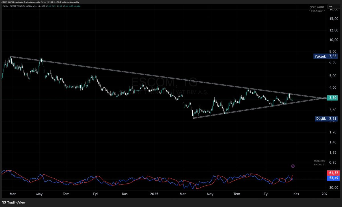 TheCeduu's tweet image. #escom
