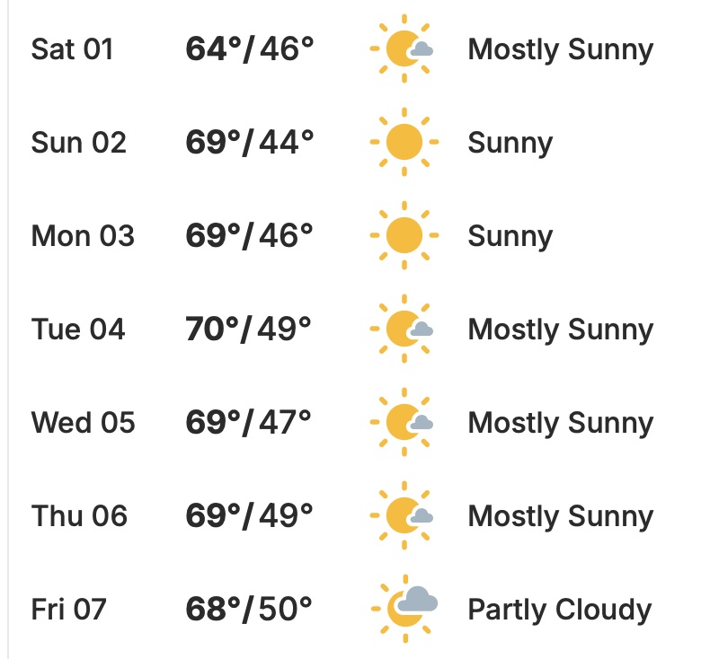 So ready for November! My perfect weather.