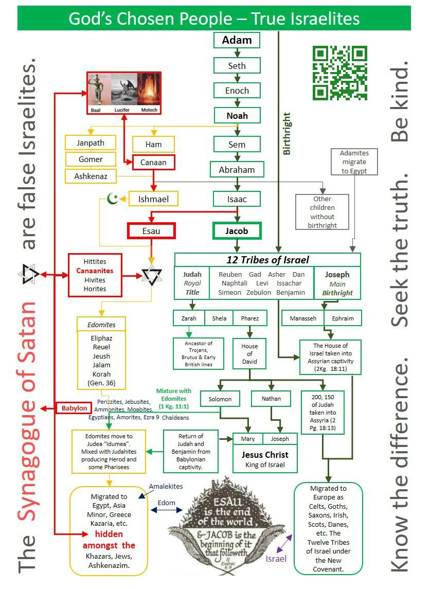 MissBeck71 🍊🇺🇸✝️ Trump2024 (@missbeck12) on Twitter photo <a href="/MercifulMessage/">The Muslim Cowboy</a> Jesus is a Hebrew Jew from the tribe of Judah.
The progeny of King David by his son Solomon via the virgin Mary.
Islam wasn't concocted until 610 years after the death and resurrection of Christ. Islam is a false religion who worships a false "god."
BEHOLD, THE LION OF THE TRIBE <a href="/MercifulMessage/">The Muslim Cowboy</a> Jesus is a Hebrew Jew from the tribe of Judah.
The progeny of King David by his son Solomon via the virgin Mary.
Islam wasn't concocted until 610 years after the death and resurrection of Christ. Islam is a false religion who worships a false "god."
BEHOLD, THE LION OF THE TRIBE