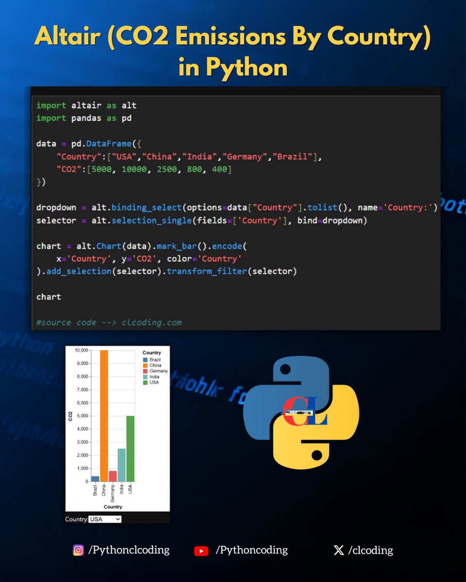 clcoding's tweet image. Altair (CO2 Emissions By Country) in Python