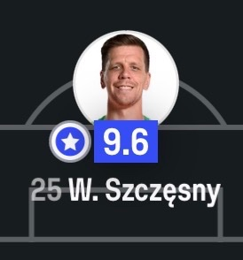 Szczesny got a 9.6 Sofascore rating in El Clásico.🧤