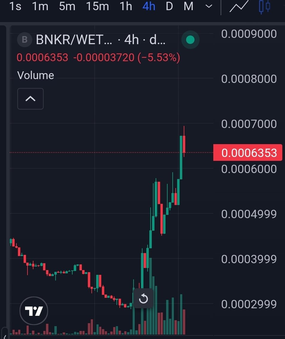 MadYakK's tweet image. Ok bankrs

It's clanker szn
It's bankr szn

$bnkr airdrop mfers!

20k
2 winners
SEND IT