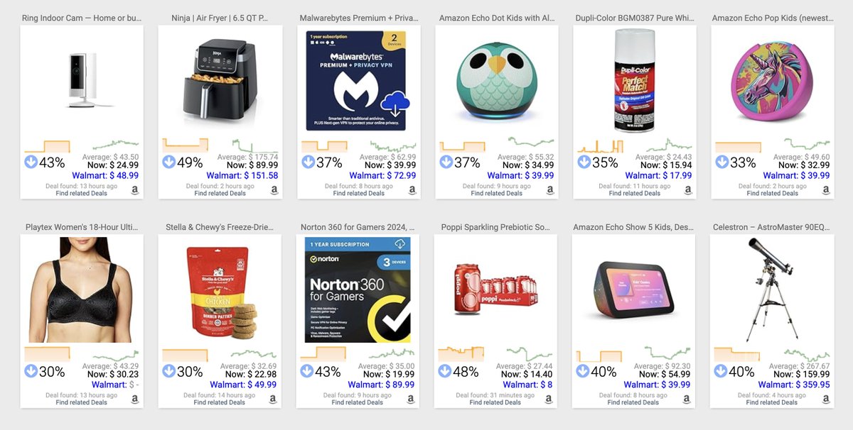 A2A / A2W hack: seeing both Amazon &amp; Walmart's price on Keepa deals from <a href="/FlipAlert/">FlipAlert</a>'s free Chrome Extension

Definitely makes multi-channel easier if your goal is diversifying away from just selling on Amazon (as many sophisticated sellers are currently pushing for)