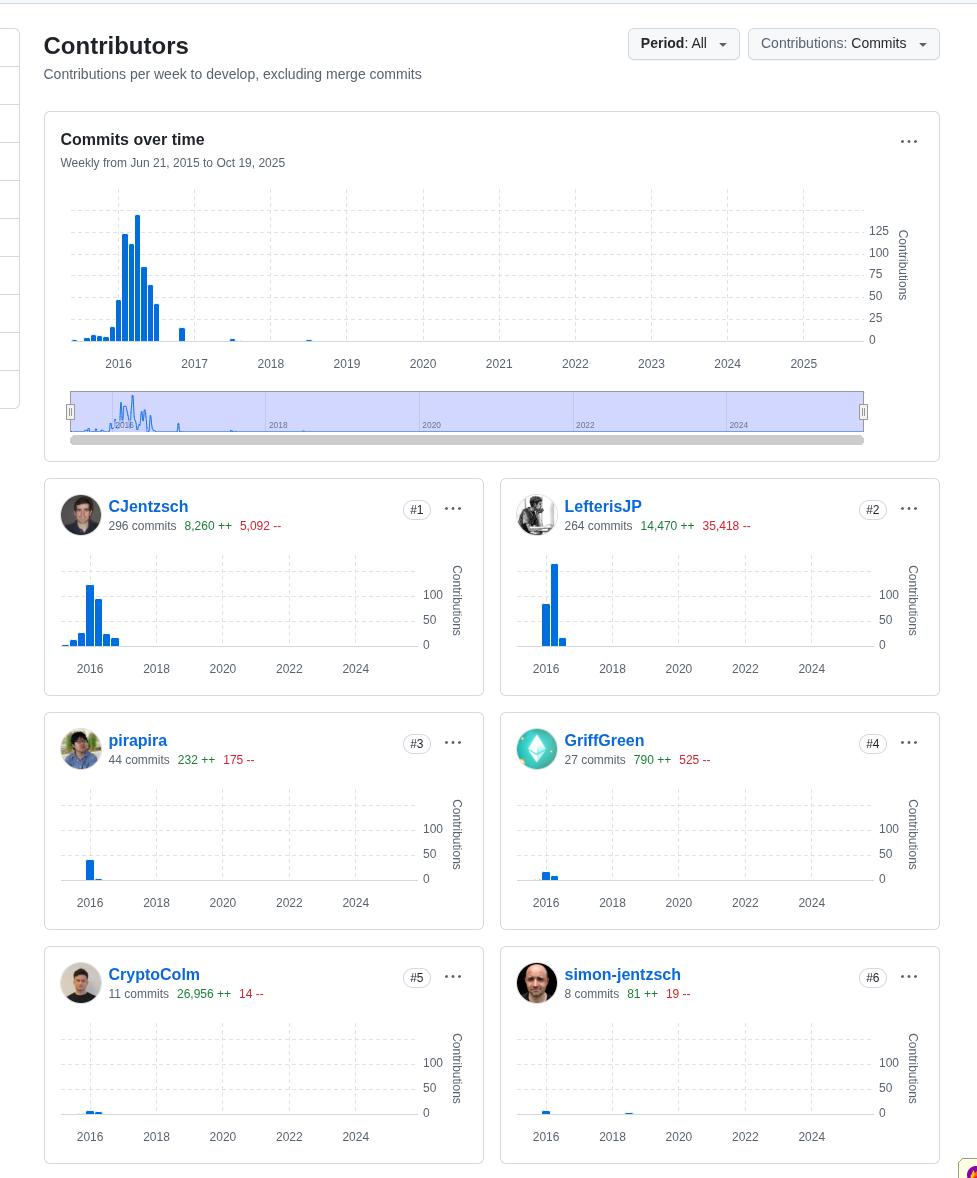 LefterisJP's tweet image. Seeing DMs like โwait, you were in The DAO?โ after @CodeIsLawFilm ๐
Yeah  check GitHub ๐ซก
I was already coding Solidity & the C++ client at EF in 2014.
But I donโt dwell on it. Too many in crypto have turned โOGโ into a personality.
I'd rather build.