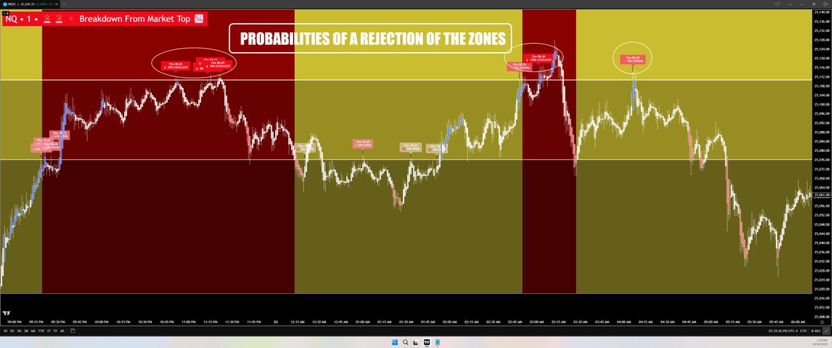 blackflagfuture's tweet photo. 🔥 The evolution continues! SwingArm High Pressure V6.8 delivers institutional-grade pressure analysis for retail traders. Experience the next level of market timing precision!
#TradingView #SwingArm #MarketAnalysis https://t.co/Y3qF8kjq6W