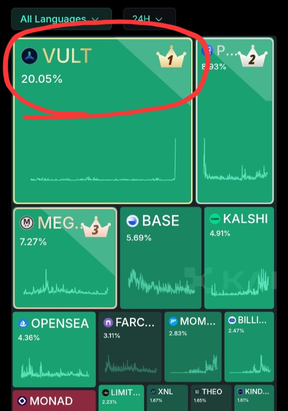 Hey guys..<a href="/vultisig/">Vultisig</a> has officially released detailed guidance outlining the next steps for participants. As part of the process, we’ll be setting up individual wallets using the Vultisig Extension and integrating them with X for seamless access and verification. 👍🏻👍🏻

This