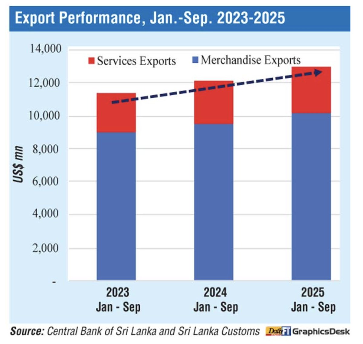 Dhananath Fernando tweet media