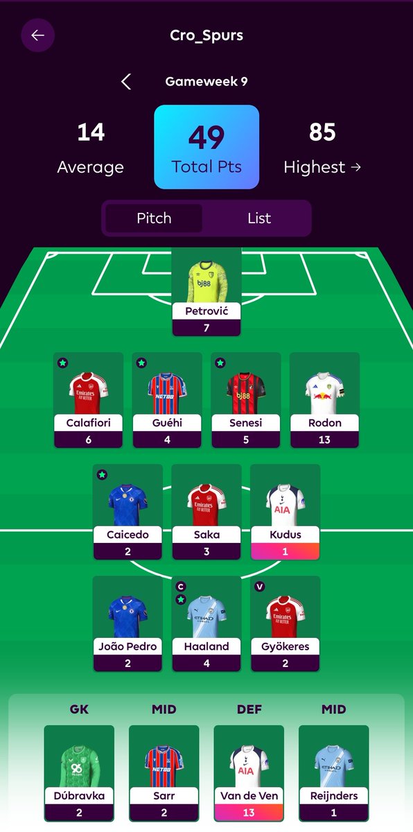 PsyDuck42's tweet photo. @GameweekGuru Luckily I have him on the bench https://t.co/Offz90AUWC