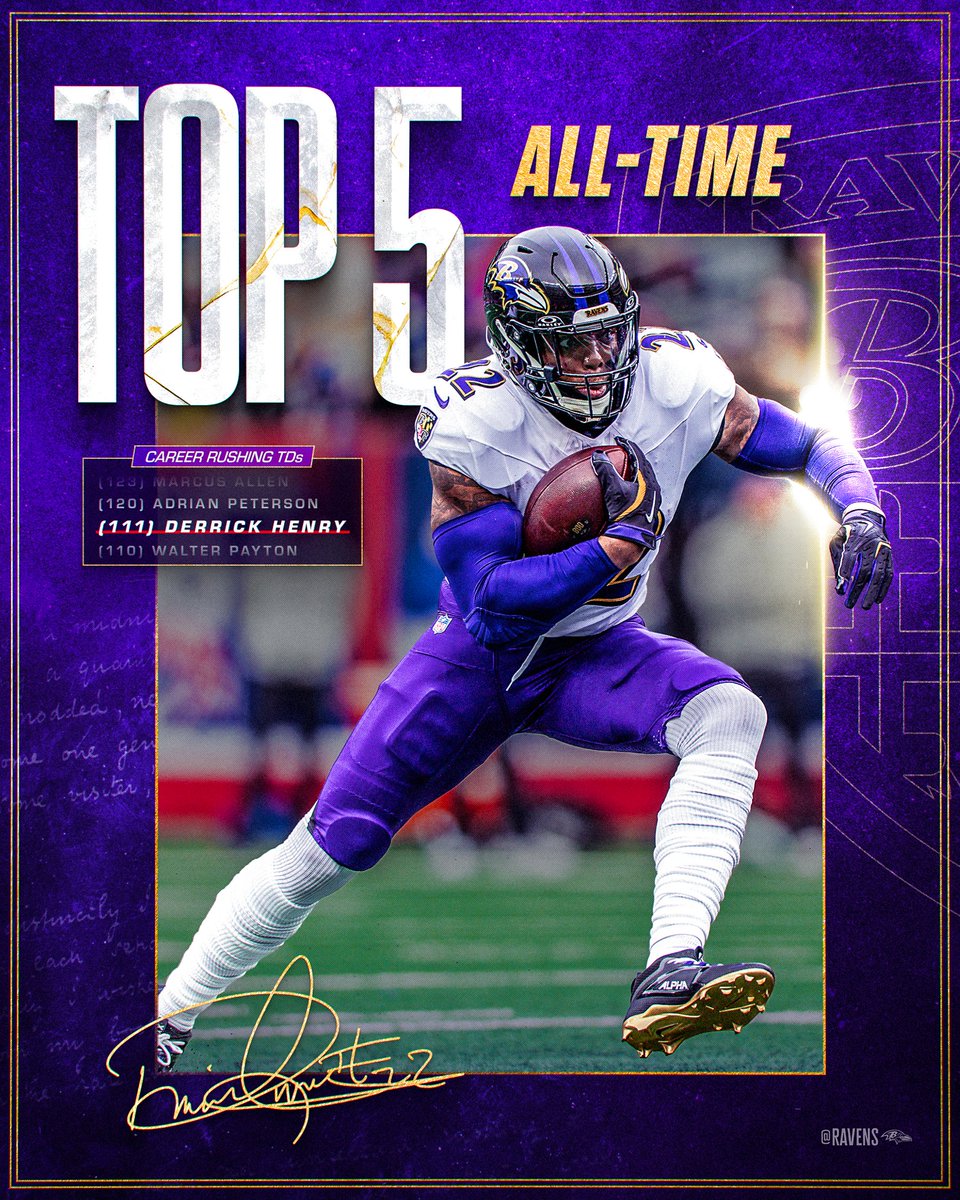 Baltimore Ravens (@ravens) on Twitter photo MOVING UP THE RECORD BOOKS!!
111 CAREER RUSHING TOUCHDOWNS. 5TH-MOST IN NFL HISTORY. 👑 MOVING UP THE RECORD BOOKS!!
111 CAREER RUSHING TOUCHDOWNS. 5TH-MOST IN NFL HISTORY. 👑