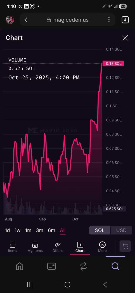 ThePandarianz's tweet image. PNDAS are cooked
IYKYK🔥
grab yours while you can only 39 listed🐼
magiceden.io/marketplace/th…