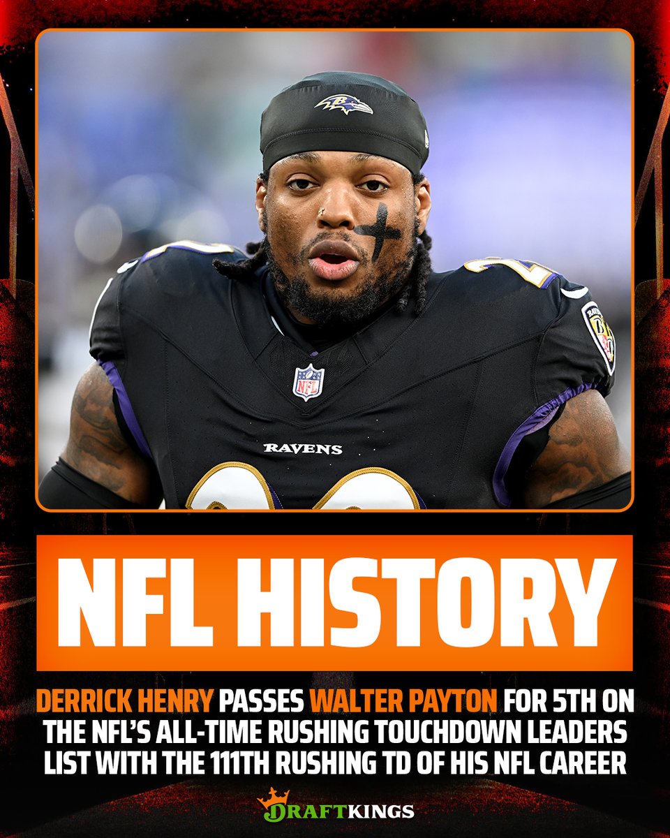 DraftKings's tweet photo. KING HENRY IS MOVING UP THE LIST 👑

Derrick Henry has passed Walter Payton for the 5th-most rushing touchdowns in NFL history 👏

1 - Emmitt Smith (164)
2 - LaDainian Tomlinson (145)
3 - Marcus Allen (123)
4 - Adrian Peterson (120)
5 - Derrick Henry (111) https://t.co/ULILQDBbuq