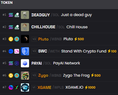 XGame is now rank #7 (my fav number) in the world on Dexscreener right now.

Can we make to number #1 tomorrow??

XGame is a Defi Titan!