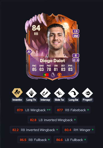 hapnik's tweet photo. @AB_Utd @FutSheriff Dalot https://t.co/f9beP5kQ8u
